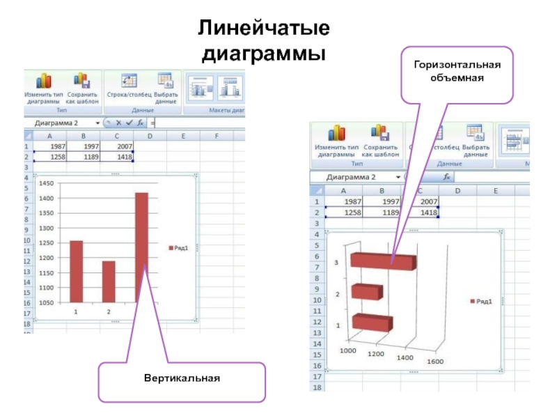 Вертикальный график