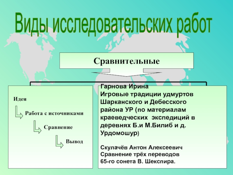 Сравнение идей. Типы исследовательских работ. Типы исследовательской исследовательских работ. Виды исследовательских заданий. Перечислите виды исследовательских работ.