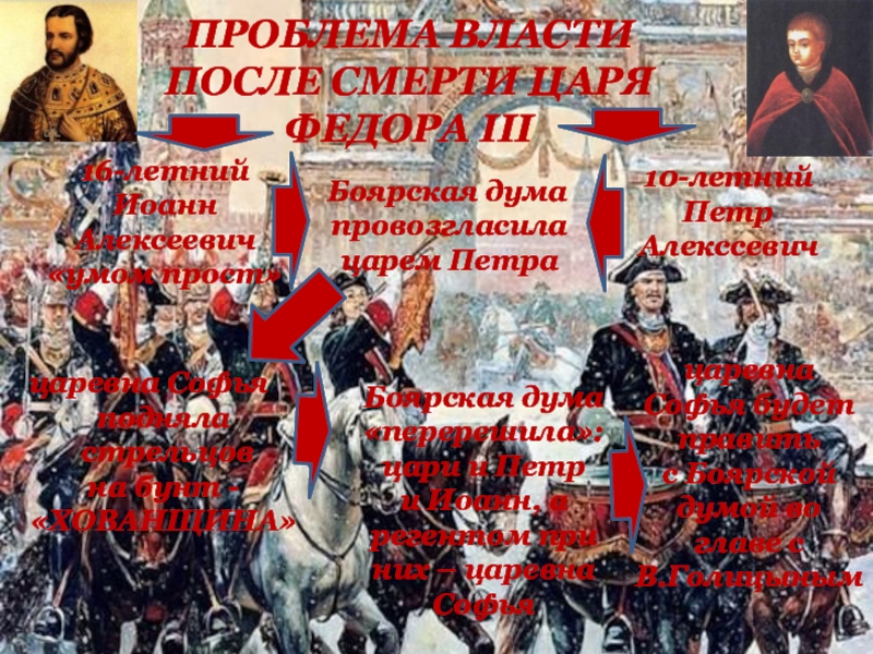 Провозгласить царь. Провозглашение Петра и Ивана царями. Год провозглашения царями Петра 1 и Ивана 5. После смерти в году царя новыми правителями. Смерть царским генералам!».