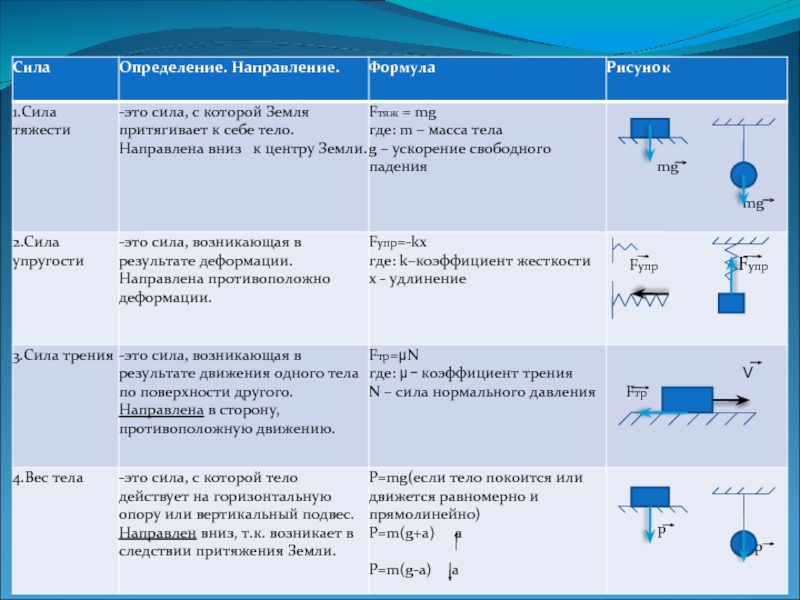 Силы в механике это