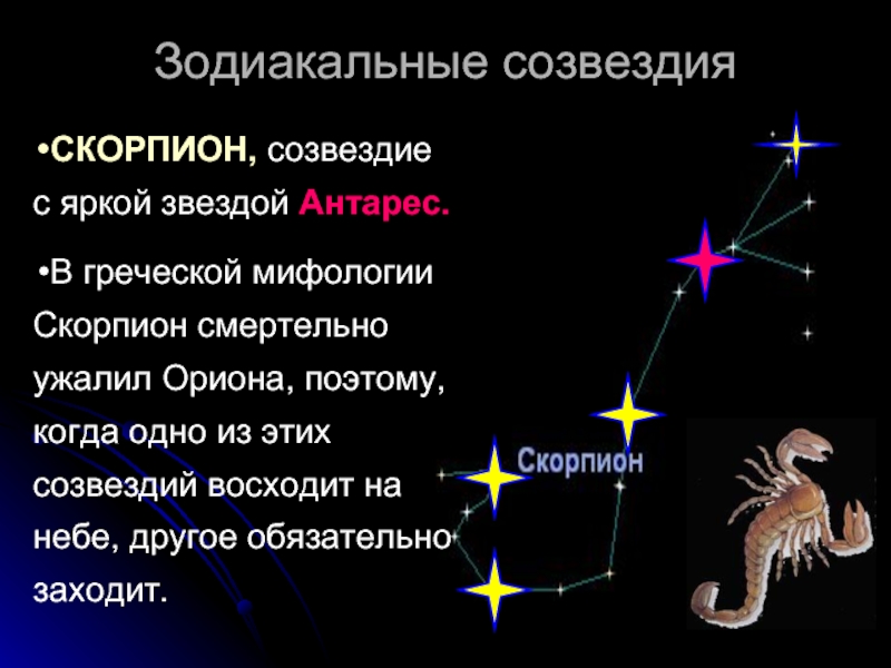 Исследовательский проект зодиакальные созвездия