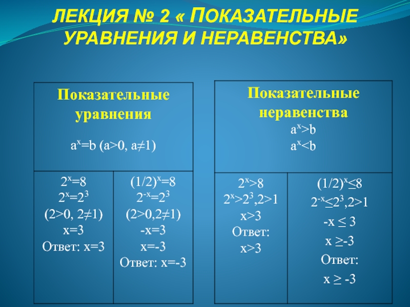 Проект показательные уравнения