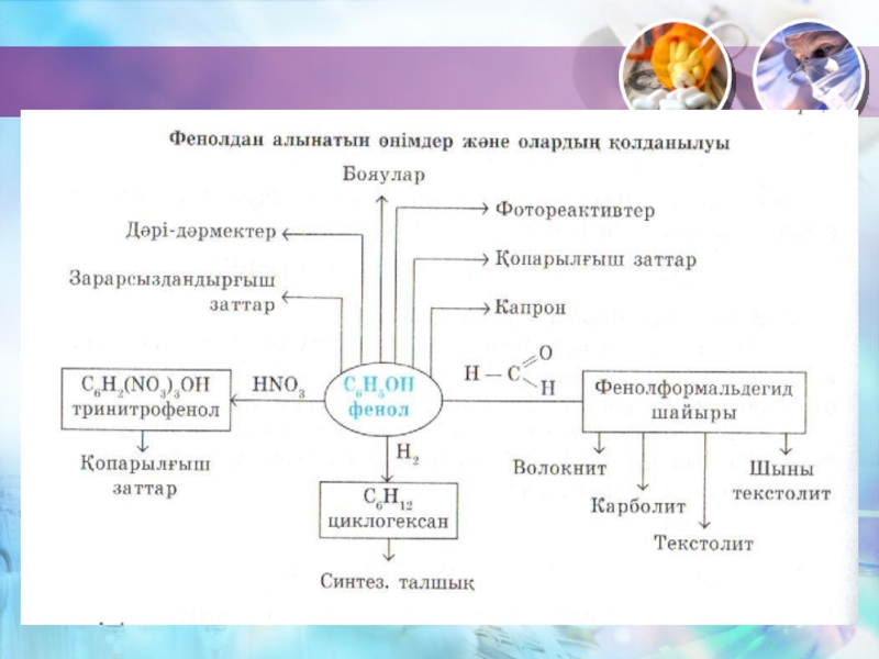 Глицерин фенол. Глицерин и фенол.