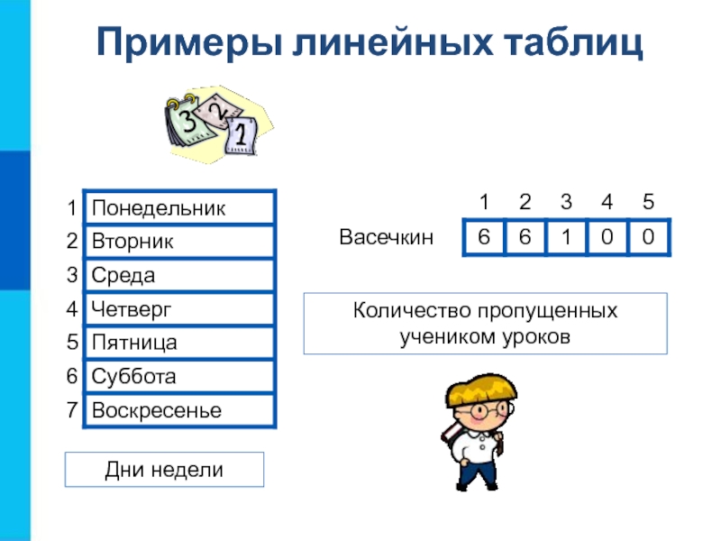 Презентация объекты алгоритмов