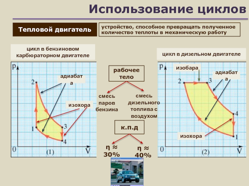 Термодинамика влажного воздуха презентация