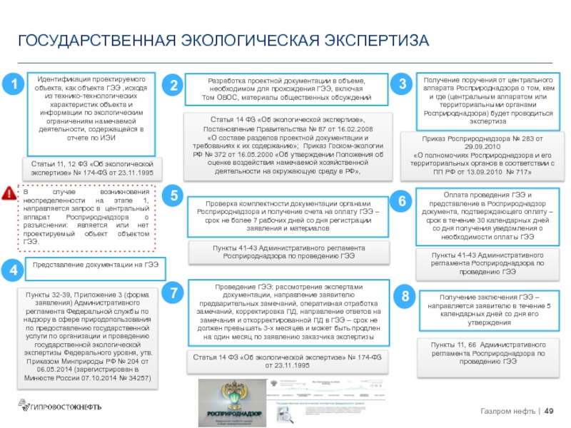 Срок прохождения экспертизы проектной документации. Пример задания на проектирование на экологическую экспертизу.