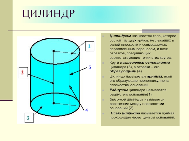 Цилиндр образован. Части цилиндра. Стороны цилиндра. Элементы цилиндра. Составные части цилиндра.