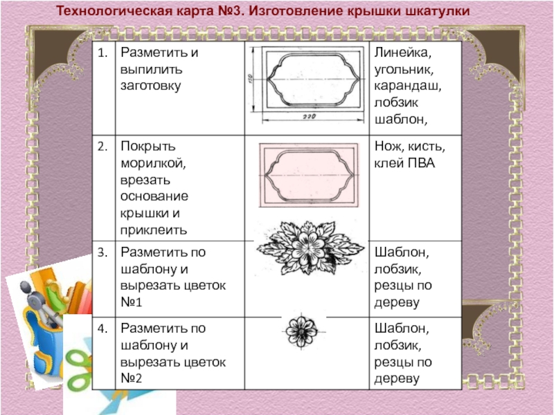 Технологическая карта творческого проекта