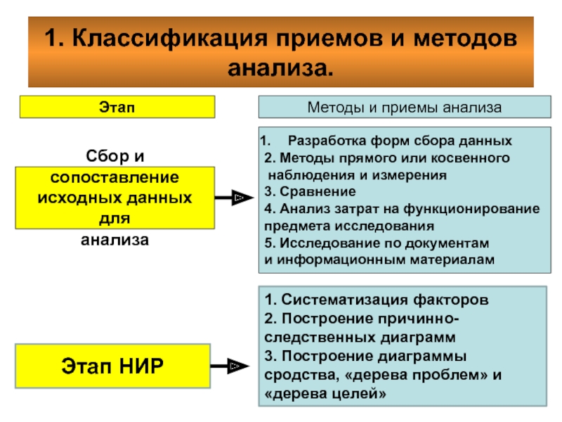 Способы сбора и анализа информации для проекта