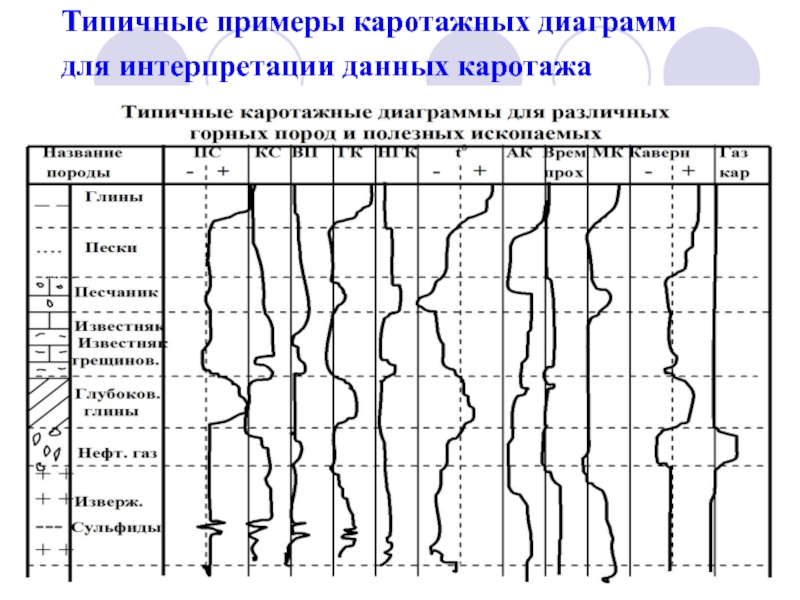 Гис диаграммы