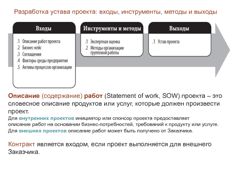 Кто разрабатывает устав проекта