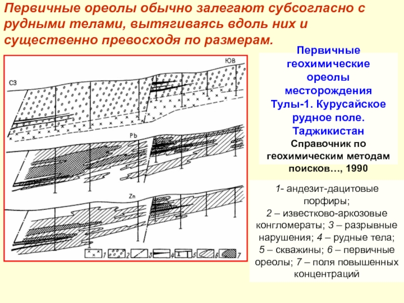 Месторождение прогнозное