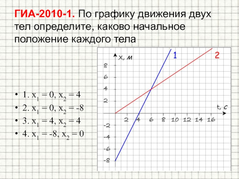 По графику движения тела определите