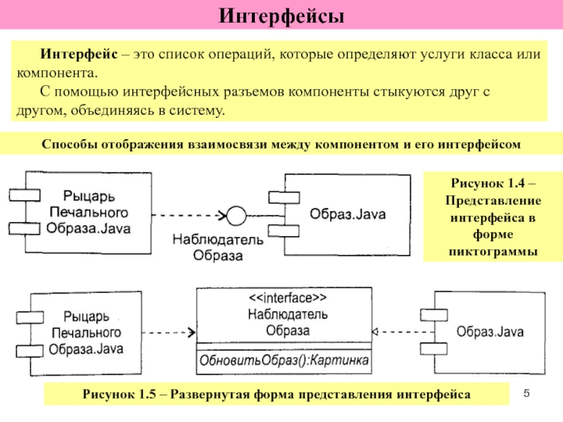 Интерфейс это. Модель интерфейса. Программная модель интерфейса. Объектная модель интерфейса.