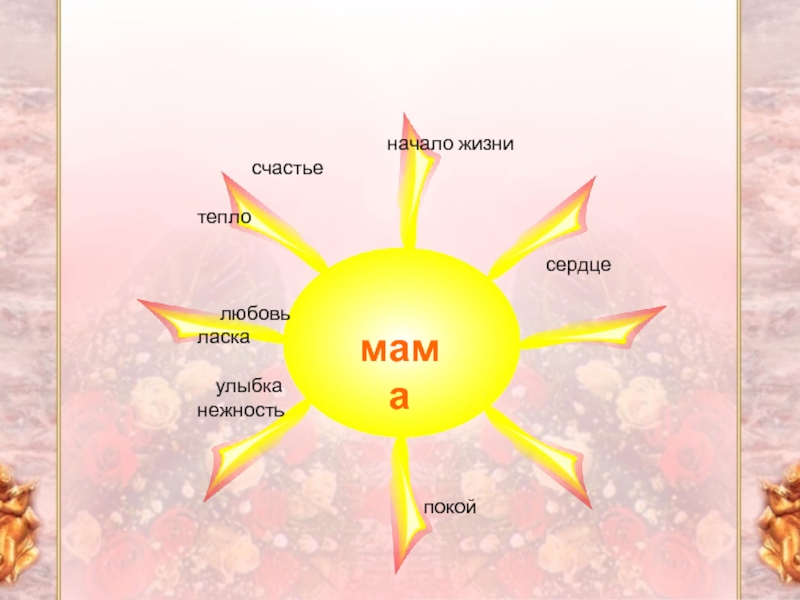 Изо 4 класс материнство презентация изо 4 класс