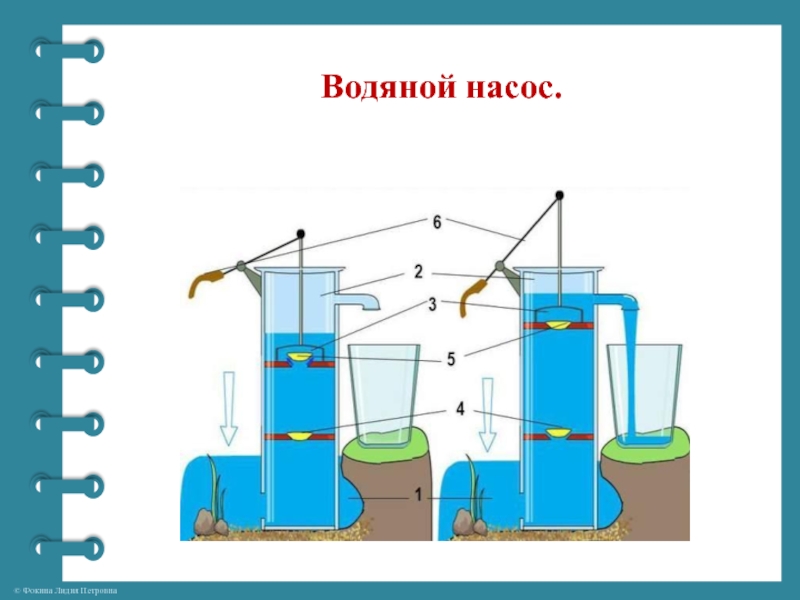 Гидравлический пресс 7 класс презентация. Гидравлический пресс Водный. Гидравлический пресс 7 класс. Гидравлический пресс 7 класс физика. Гидравлический пресс рисунок.