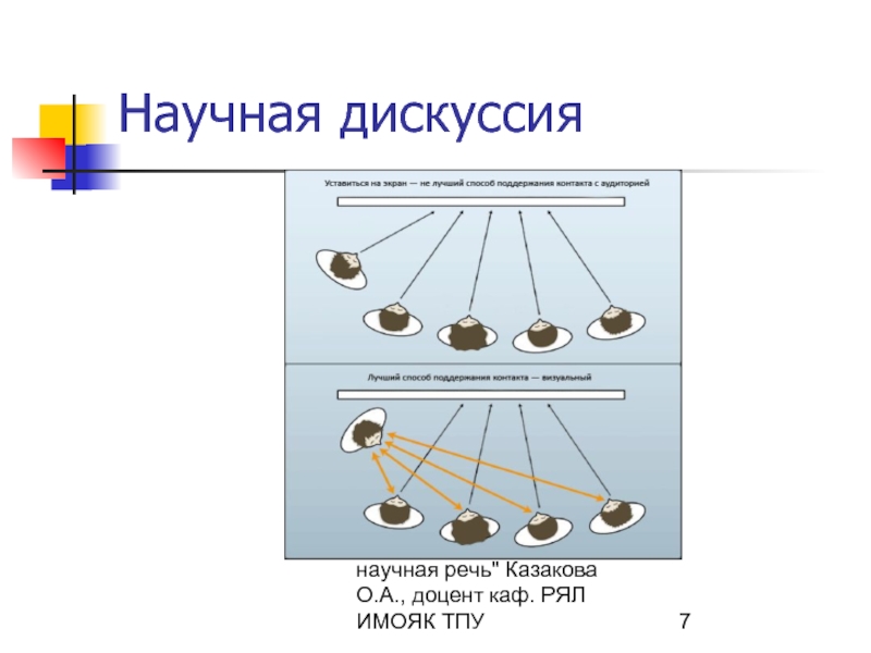 Учебно научная дискуссия презентация