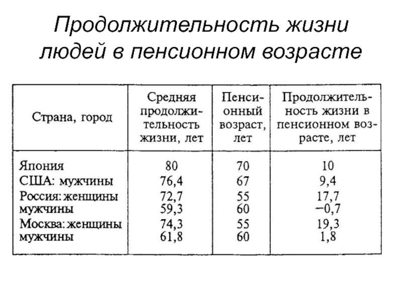 Мониторинг опасностей презентация