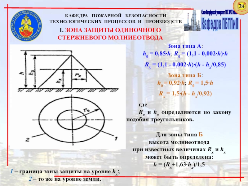 Молниезащита презентация бжд