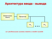 Ввод-вывод 