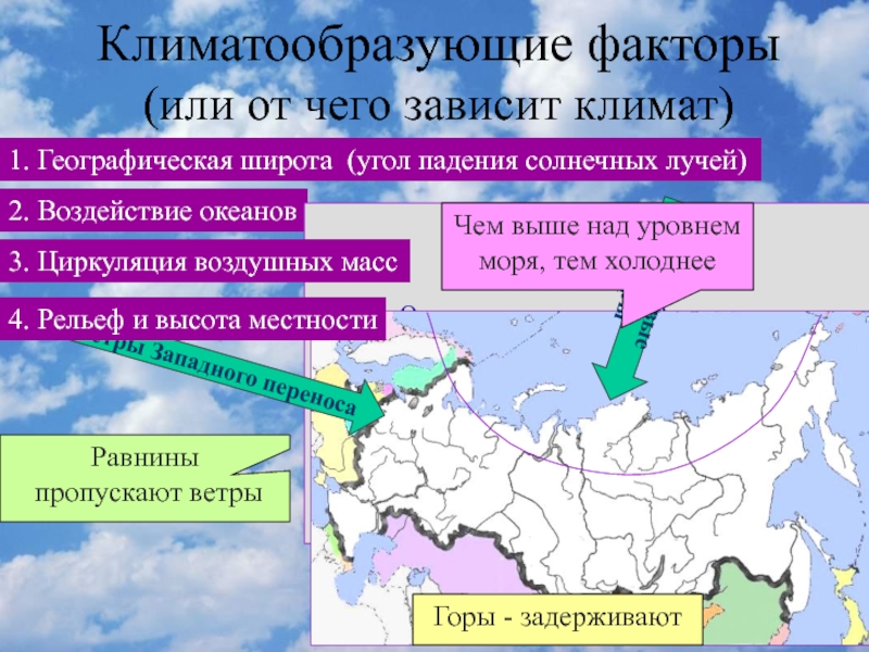 Перечислите основные климатообразующие факторы какой самый главный