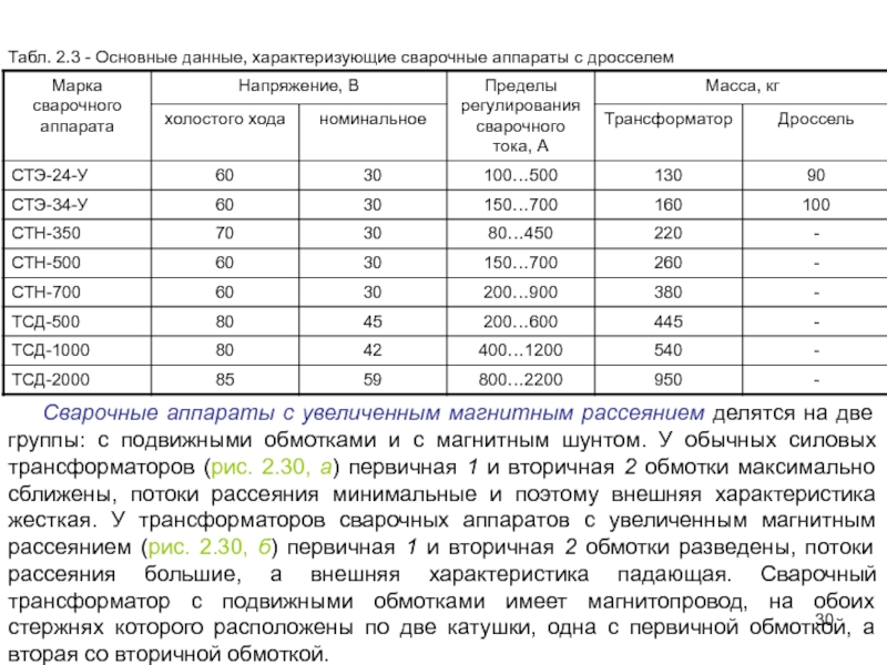 Какое минимальное напряжение должен обеспечивать источник питания