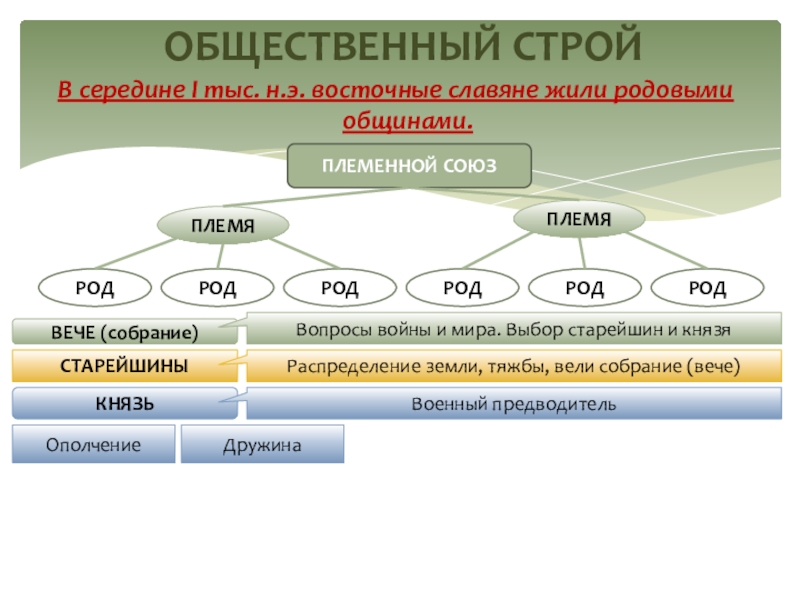 Союз славянских родов