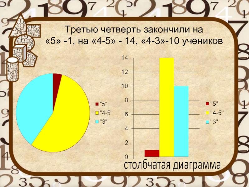 Закончил четверть. Треть четверти. Третья четверть окончена. Четверть на диаграмме. График треть и четверть.