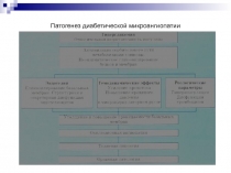 Патогенез диабетической микроангиопатии