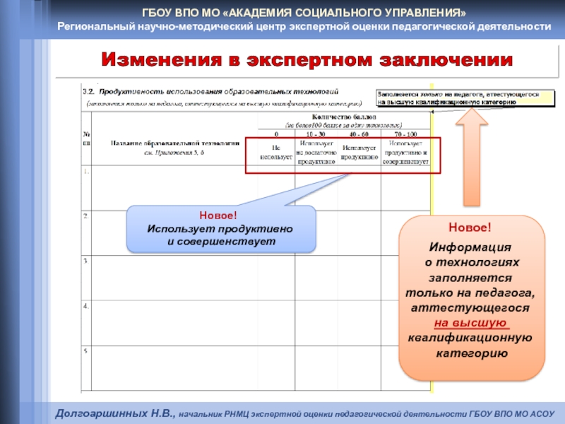 Экспертное оценка профессиональной деятельности. Экспертная деятельность педагога виды. АСОУ экспертное заключение. Технологии в приложении к экспертному заключению педагога. Оценка качества педагога на АСОУ.