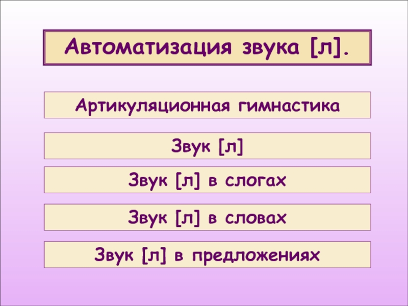 Презентация Автоматизация звука [ л ].
Артикуляционная гимнастика
Звук [ л ]
Звук [ л ] в