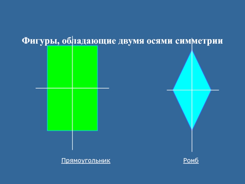 Симметрия ромба относительно прямой. Фигуры обладающие осевой симметрией. Фигуры обладающие двумя осями симметрии. Ось симметрии ромба. Ромб обладает осевой и центральной симметрии.