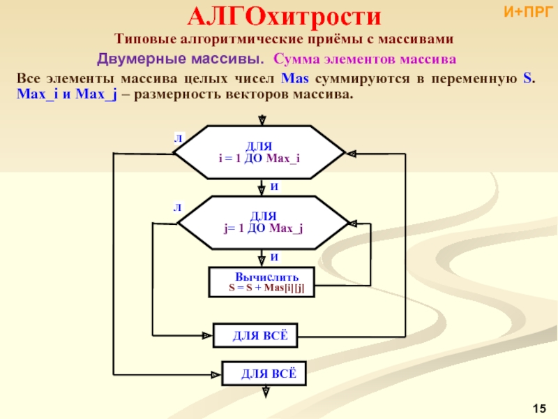 Блок схема с двумерным массивом