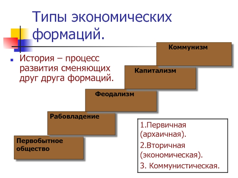 Капиталистическая формация презентация