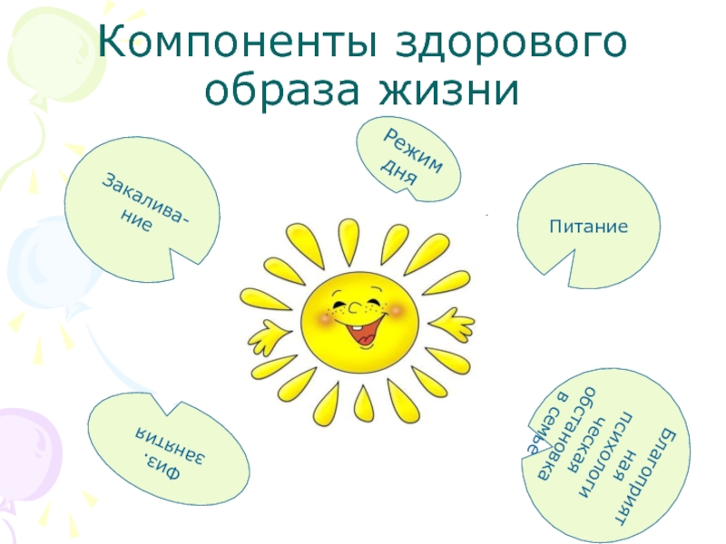 Классный час на тему здоровый образ жизни 2 класс технологическая карта