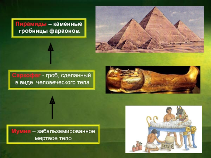 Что такое саркофаг история 5 класс. Каменные пирамиды гробницы фараонов. Что такое Гробница в древнем Египте 5 класс. Фараон пирамиды презентация.