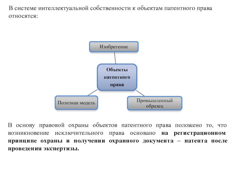 Составьте схему объекты патентного права