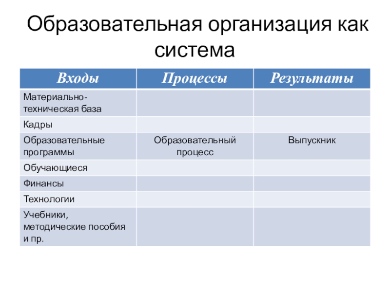 Реферат: Правовое регулирование образовательной деятельности в Российской Федерации