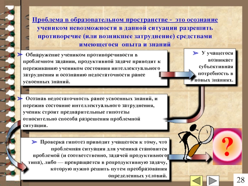 Взаимосвязь проблемной ситуации противоречия формулировки проблемы с темой проекта