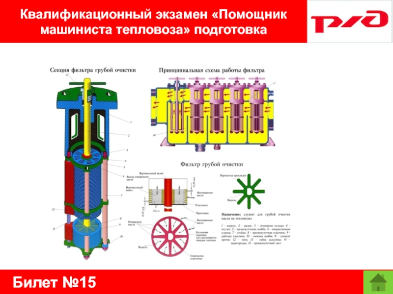 Билет №15Квалификационный экзамен «Помощник машиниста тепловоза» подготовка