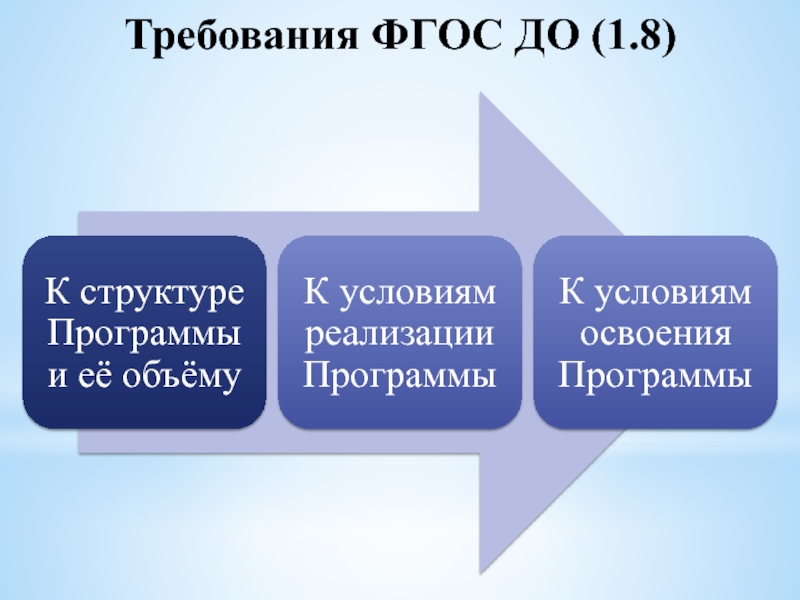 Требования фгос