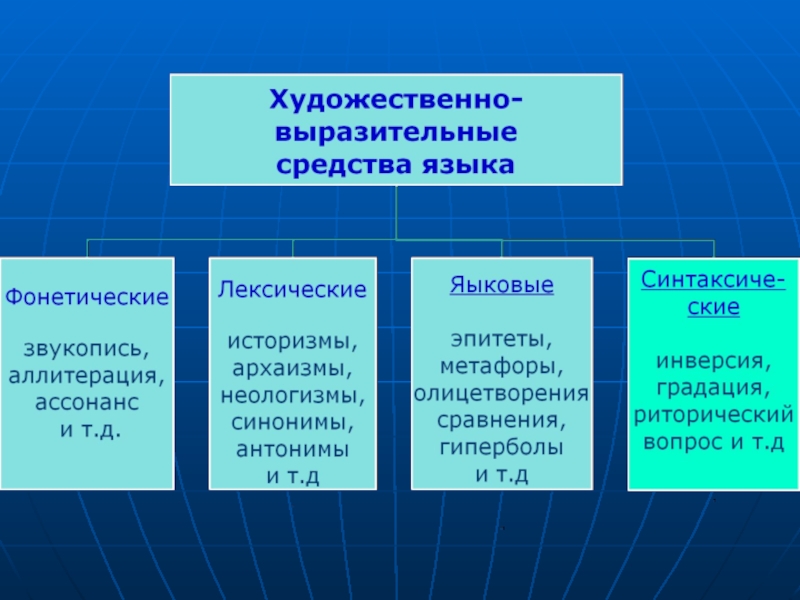 Экспрессивные средства языка в художественном тексте презентация