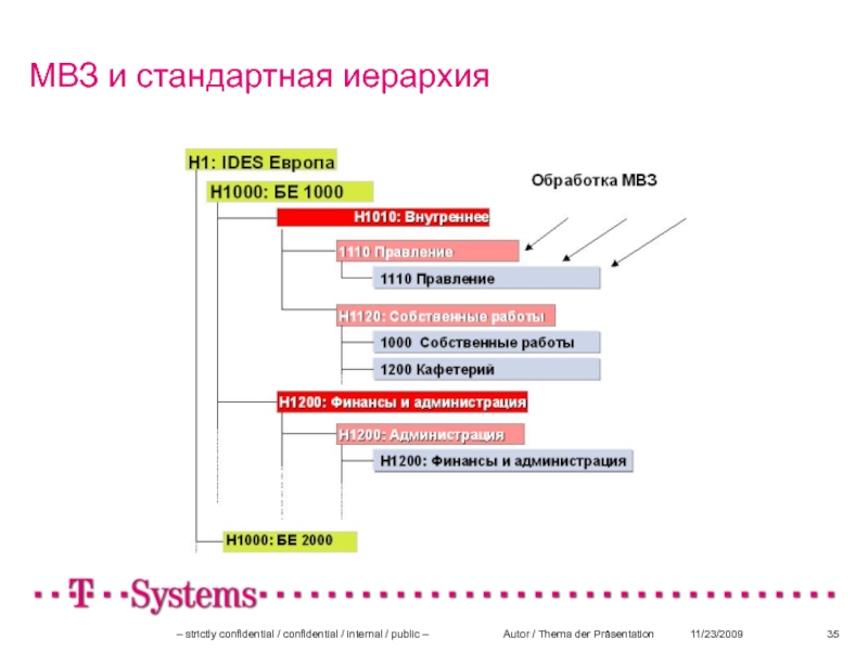 Region69moshki темы проектов