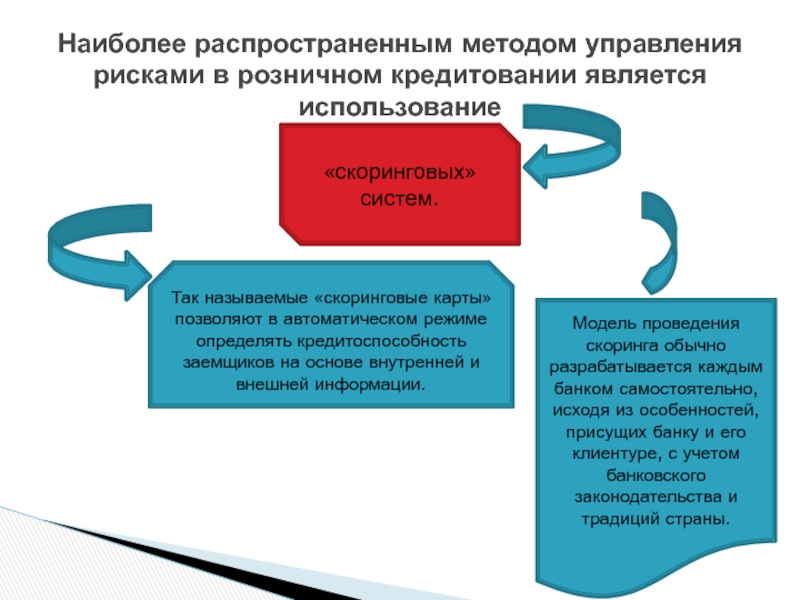 Распространенный способ. Дисциплина управления рисками эксплуатации. Методы управления риска самые распространенные. Внутренние и внешние методы управления рисками. Розничное кредитование риски.