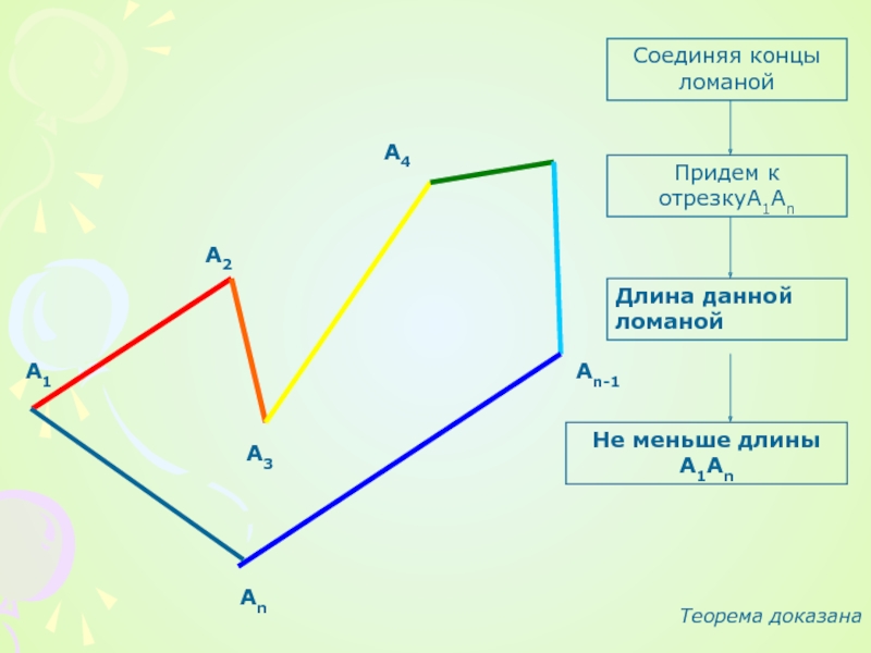 Расстояние между концами