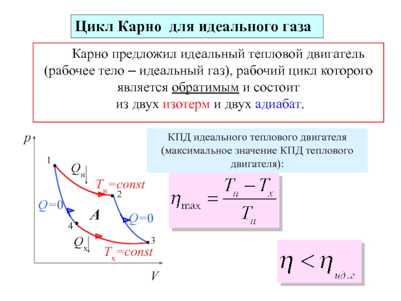 Тепловой двигатель термодинамика