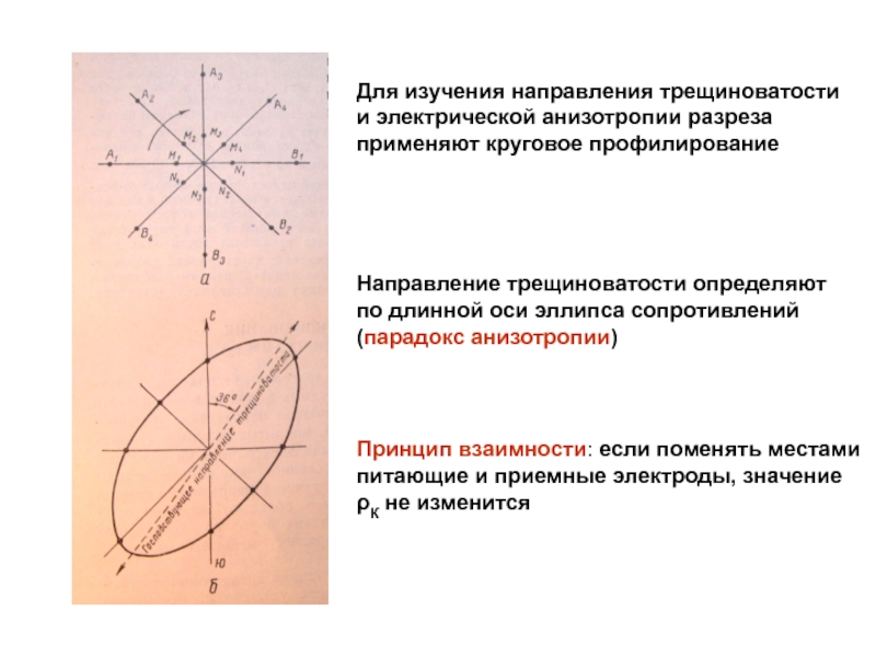 Построение диаграммы трещиноватости