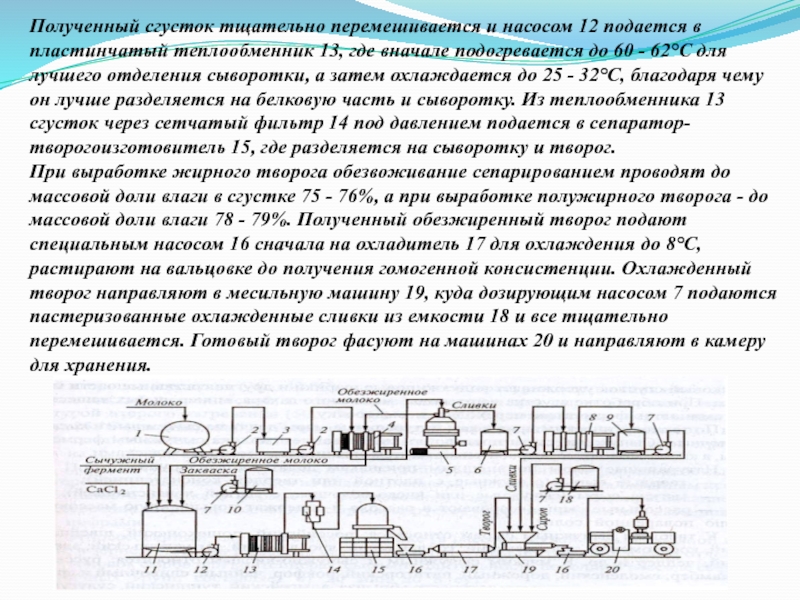 Технологическая карта производства творога