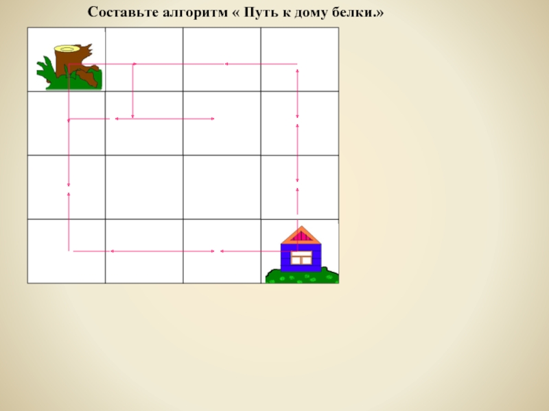 Алгоритм пути. Составить алгоритм домика. Алгоритм пути от дома до школы. Алгоритм путь в школу. Алгоритм путь из школы домой.