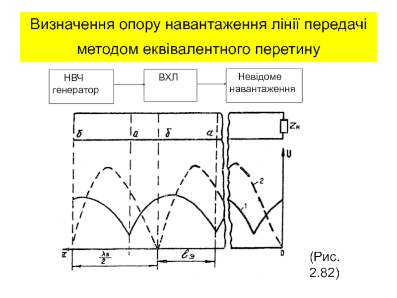 Визначення опору навантаження лінії передачі методом еквівалентного перетину